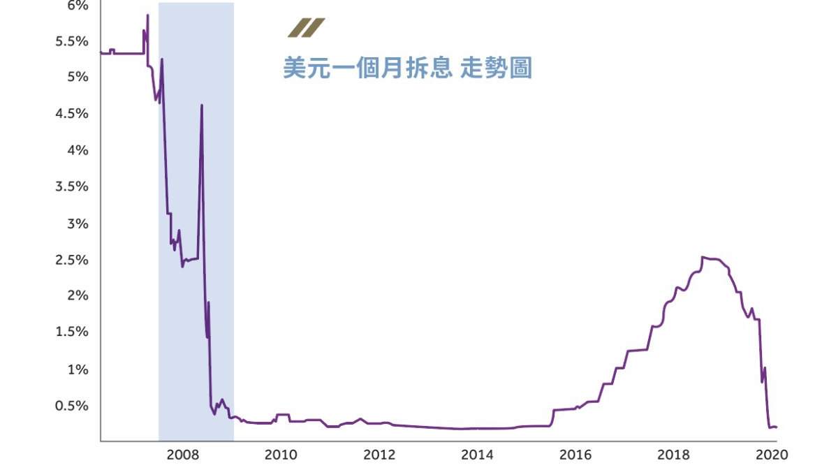 ZFX第十三期TVB《投资Z世代》：美元在避险中的角色