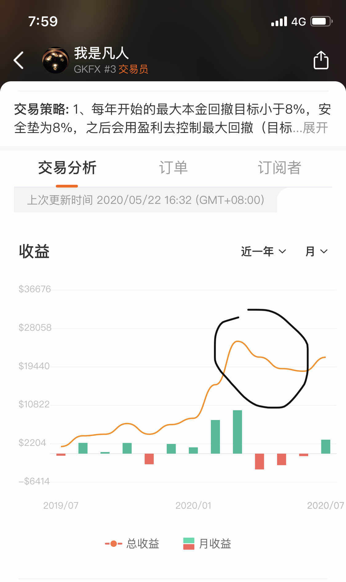 承认错误+反思+学习=不断进步