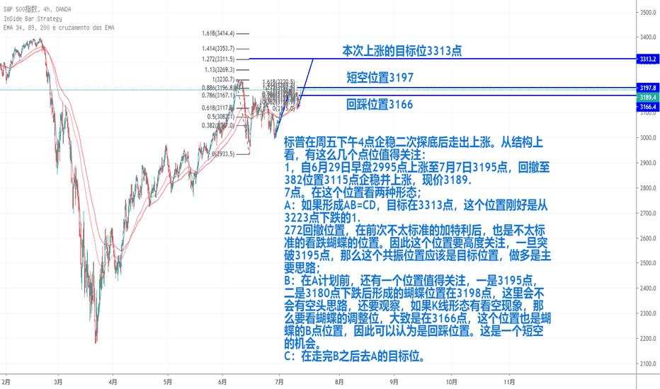 标普7月第三周计划