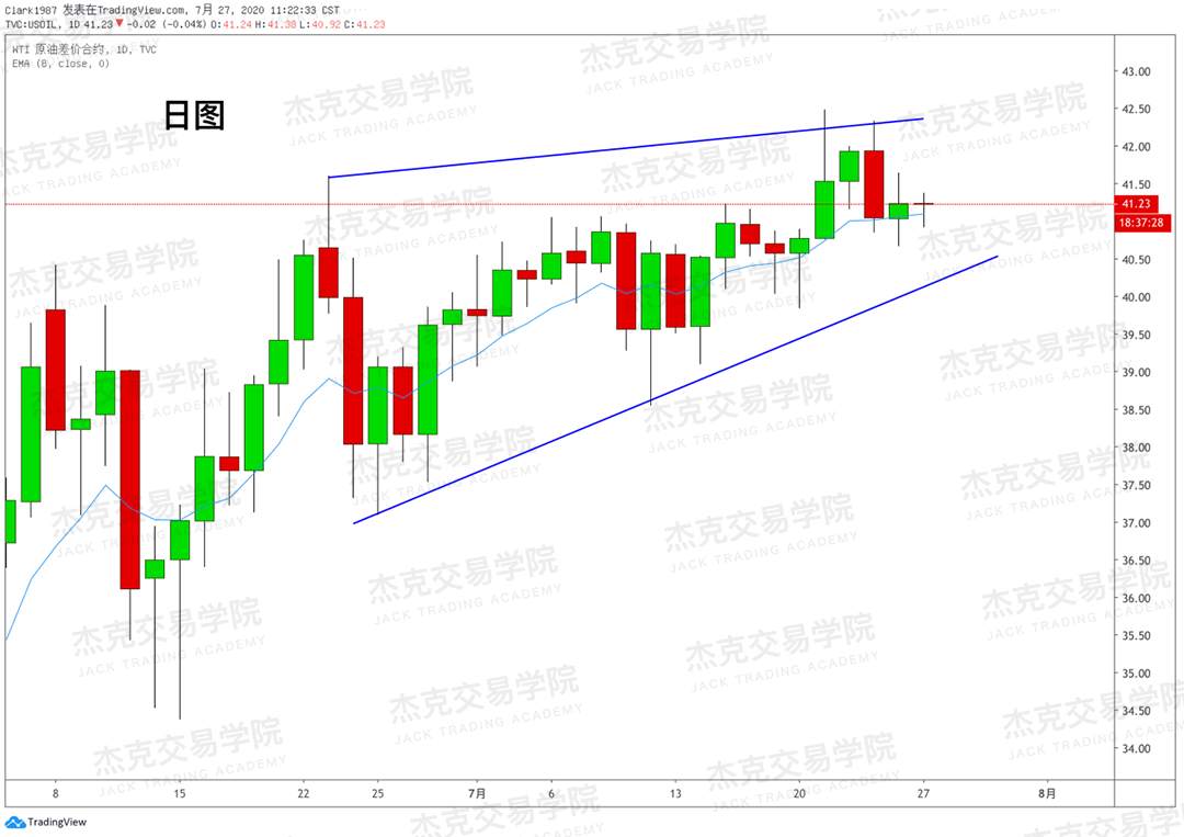 [7月28日策略]黄金/原油/英镑/欧元/美日/澳元/标普/BTC/BCH