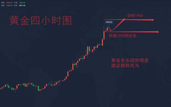 柳艺凌：黄金多头狂欢还在继续，晚间最新操作建议