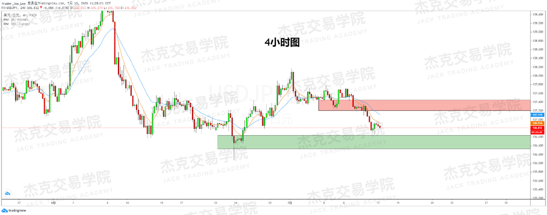 [7月13日策略]黄金/原油/英镑/欧元/美日/澳元/标普/BTC/BCH