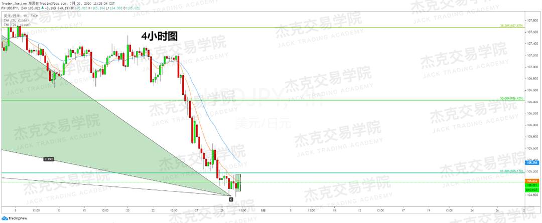 [7月30日策略]黄金/原油/英镑/欧元/美日/澳元/标普/BTC/BCH