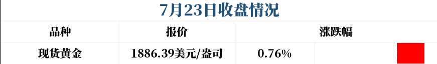 飞升的金价，局势动荡下的市场尽是贪婪