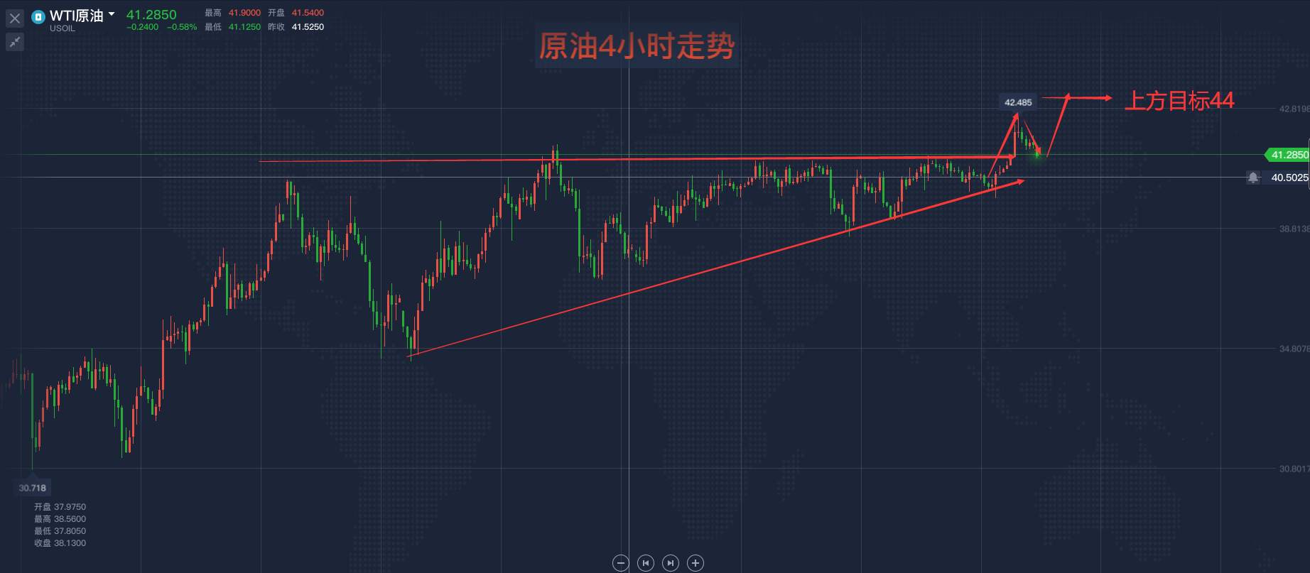 原油破位，后市思路转多