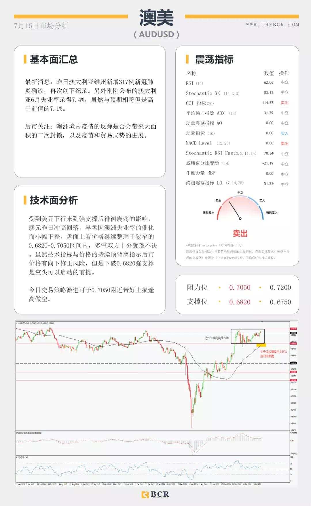 BCR7.16日货币、黄金、原油市场分析