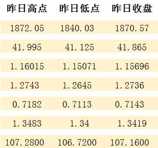 FX123独家：昨日策略准确预测7个品种！