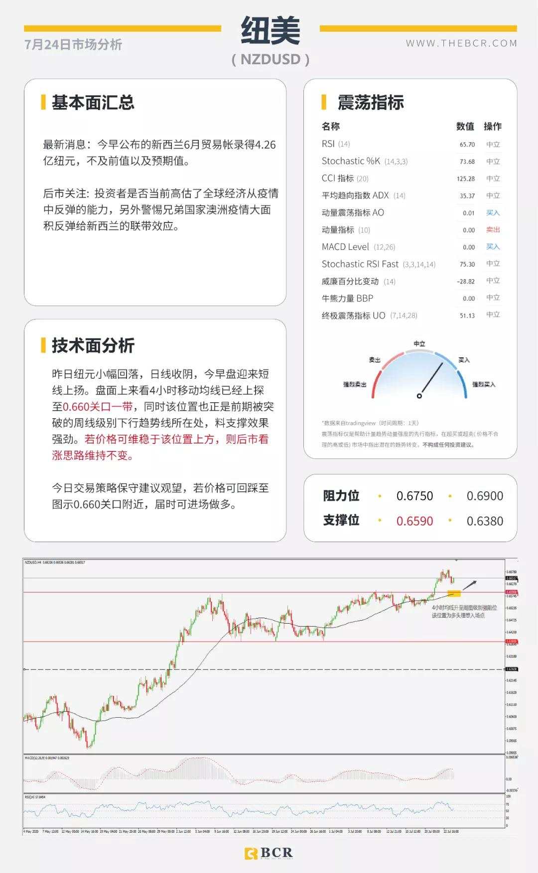 BCR7.24日货币、黄金、原油市场分析