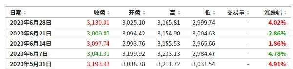 多空争夺，美股开启横盘模式，突破口何时出现？