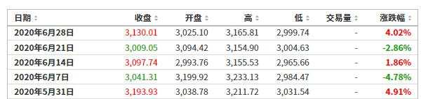 多空争夺,美股开启横盘模式,突破口何时出现?