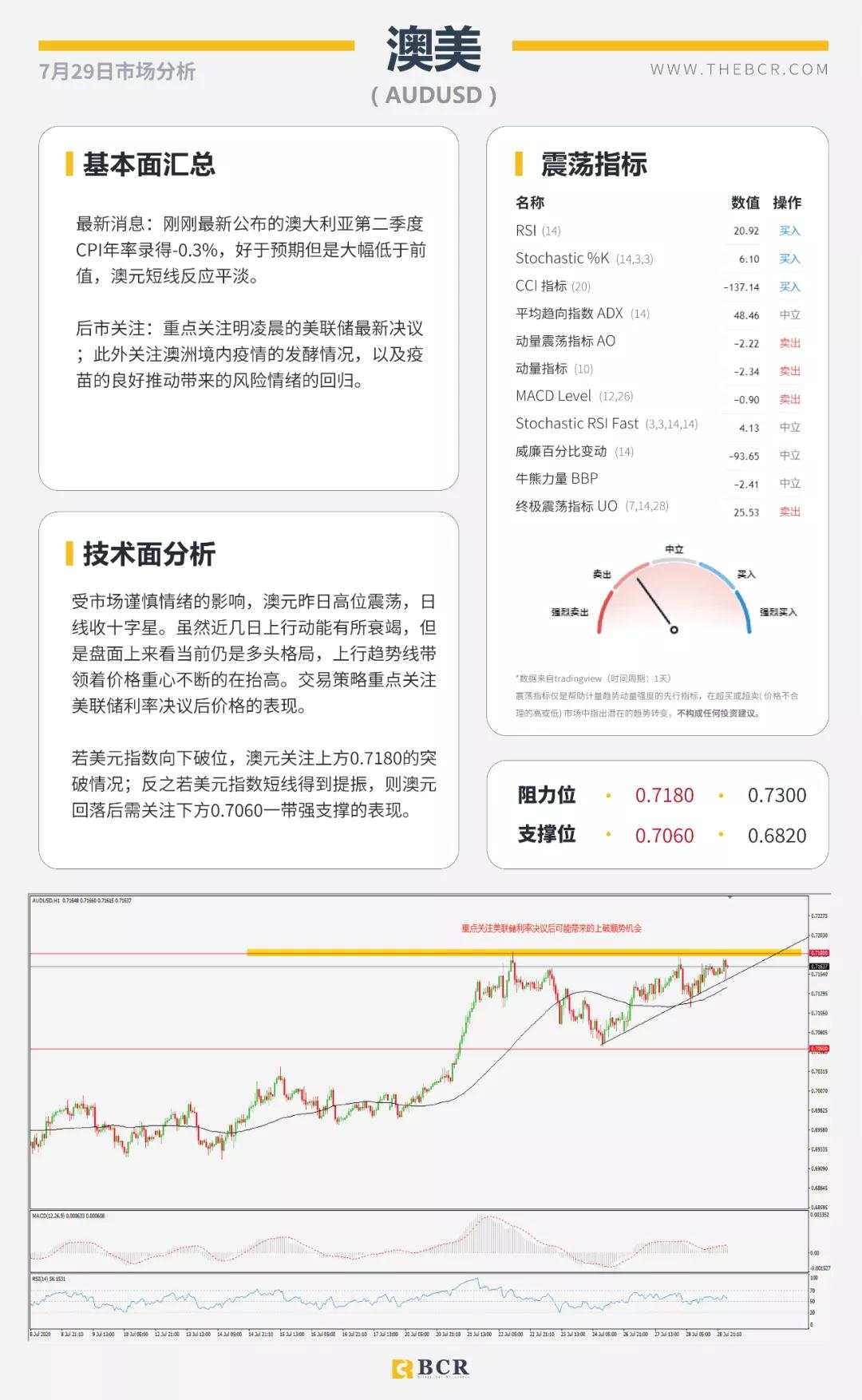 BCR7.29日货币、黄金、原油市场分析
