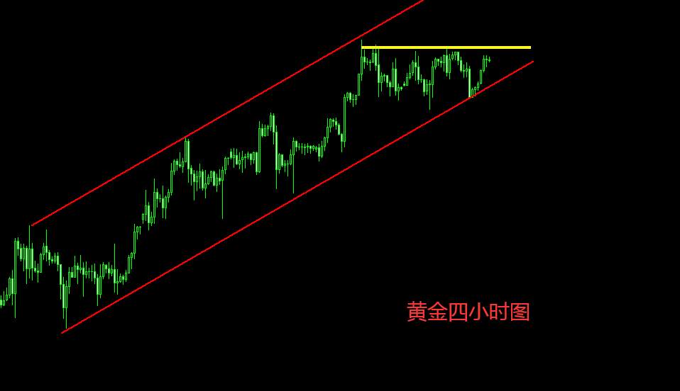 苏雪姗：黄金震荡不休 ，下周行情如何？
