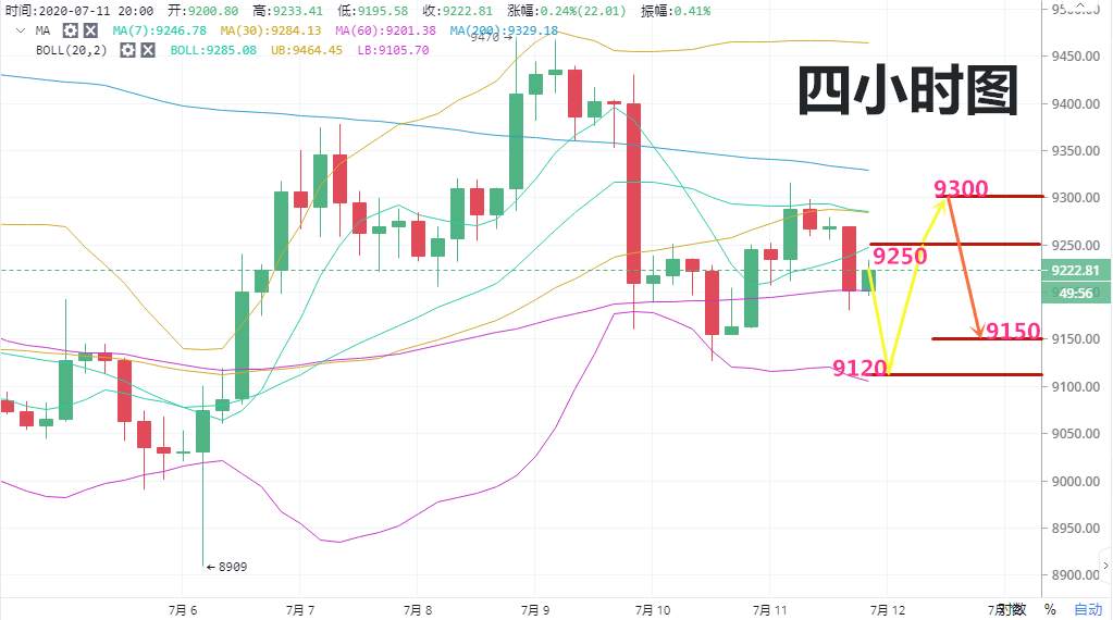 实战交易技巧（三十八）黎明前的黑暗 庄家正在预谋一波大行情