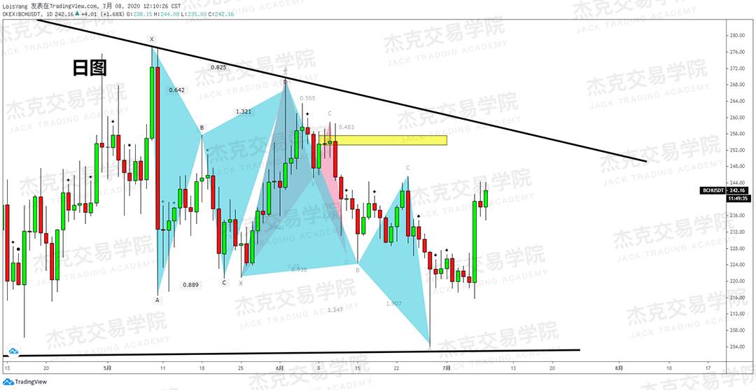 [7月8日策略]黄金/原油/英镑/欧元/美日/澳元/标普/BTC/BCH