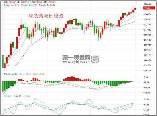 美国与北约盟国彻底撕裂？地缘冲突不断 黄金逼近1790！晚间关注小非农