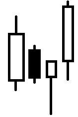 Price Action Trading Signals: Pin Bars, Fakey's, Inside Bars
