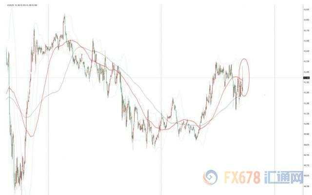 EIA原油库存降幅远超预期,美油短线小幅上涨0.2美元