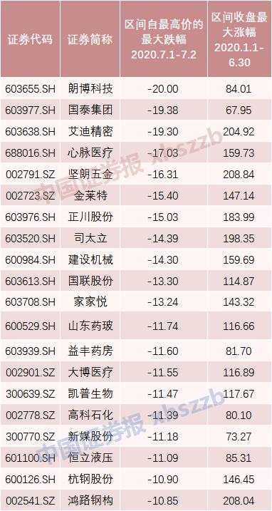 断头斩！大牛股上调估值却无故跌停，这些股你有吗？