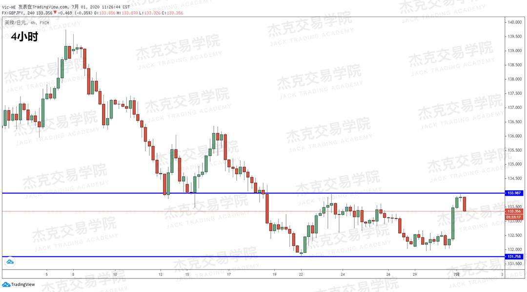 [7月1日策略]黄金/原油/英镑/欧元/美日/澳元/标普/BTC/BCH