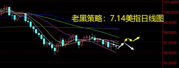 老黑策略：7.14外汇分析策略