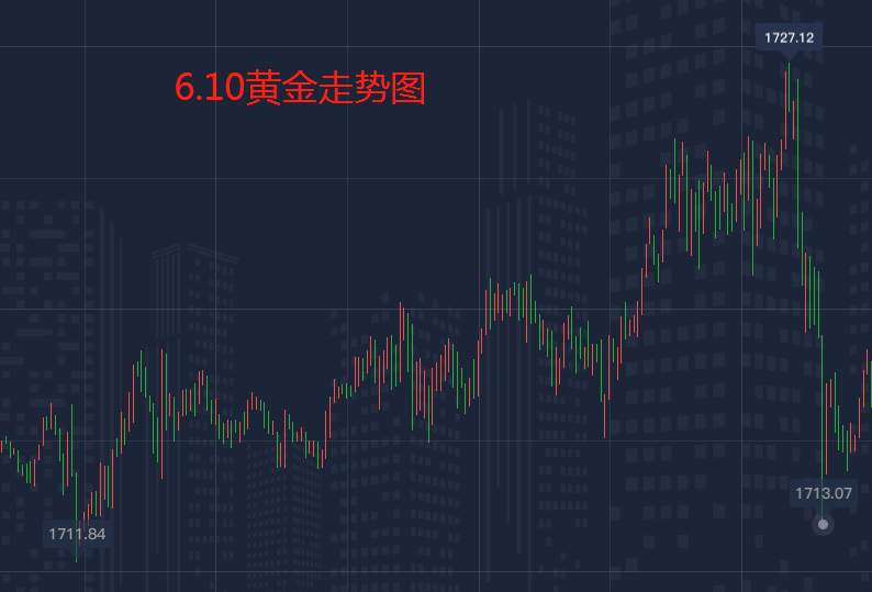 黄金明天凌晨突破2000关卡？