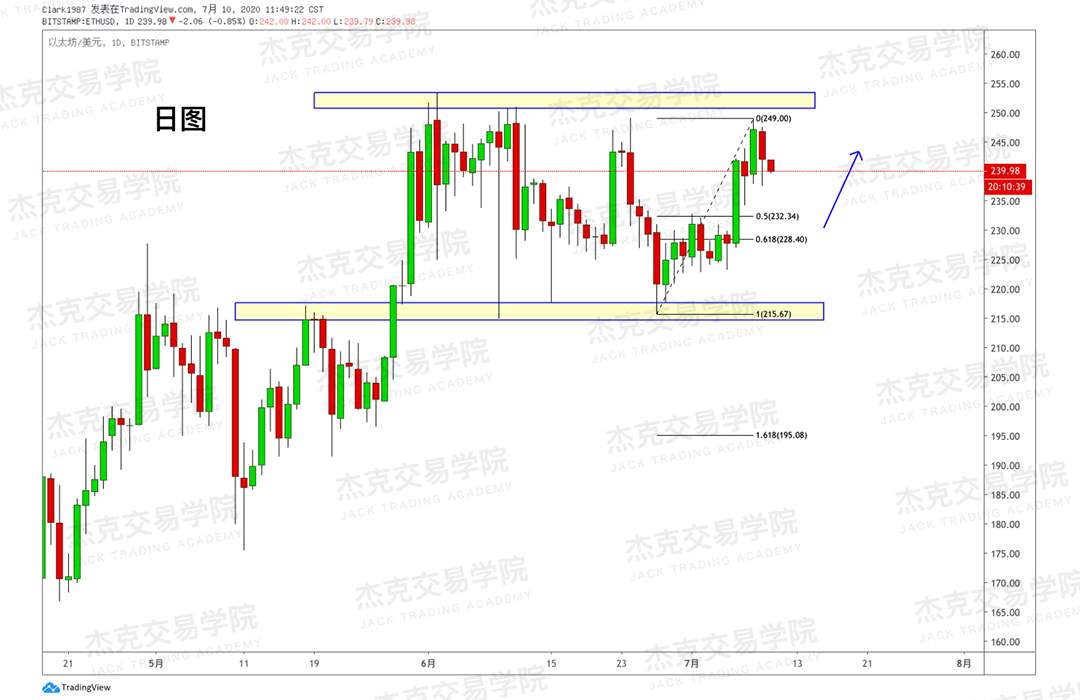 [7月10日策略]黄金/原油/英镑/欧元/美日/澳元/标普/BTC/BCH