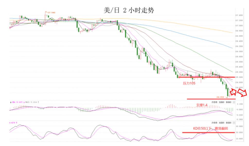 MEXGroup：晚间专题技术报告 2020-07-31