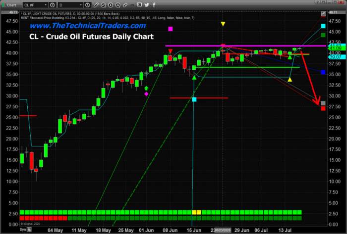 Energy Sets Up Near Major Resistance – Breakdown Pending