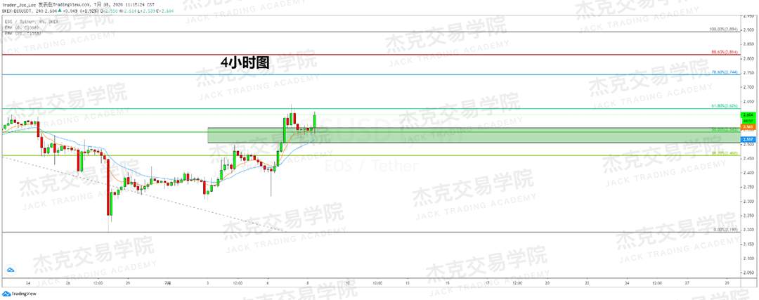 [7月8日策略]黄金/原油/英镑/欧元/美日/澳元/标普/BTC/BCH