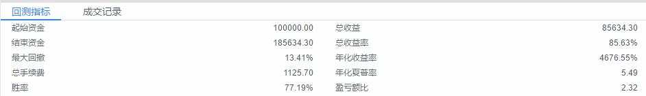 档位 每格 手数 回退 空头 行情