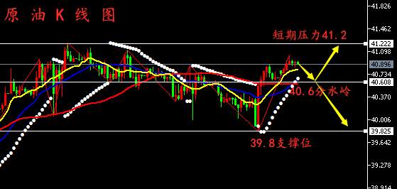 孙晨亮：7.21黄金、期货、原油走势分析