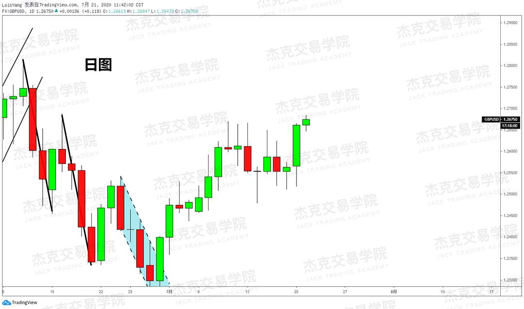 [7月21日策略]黄金/原油/英镑/欧元/美日/澳元/标普/BTC/BCH