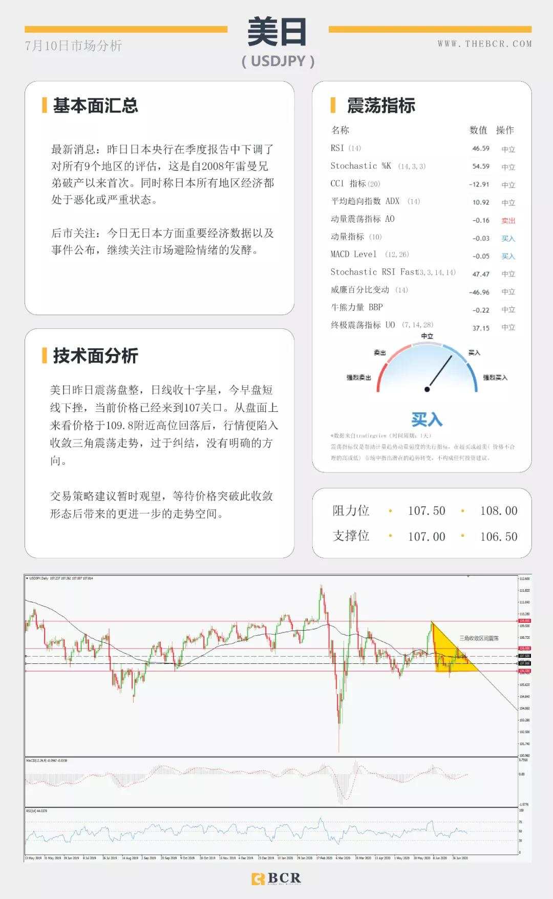 BCR7.10日货币、黄金、原油市场分析