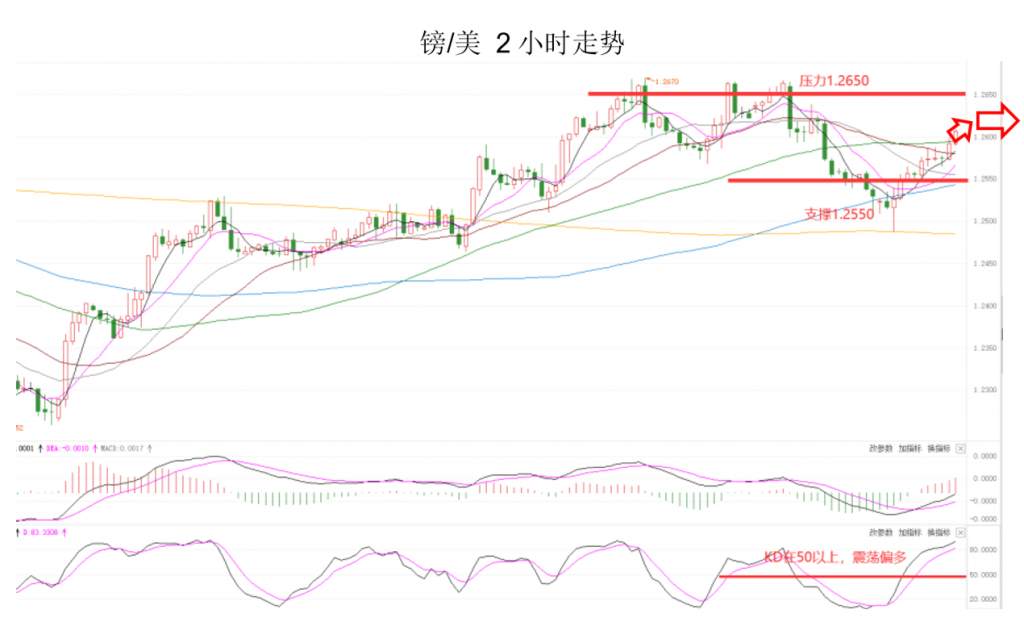 MEXGroup：晚间专题技术报告2020-07-15