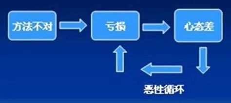 【策略】金融投资市场上能获利的只有两种人