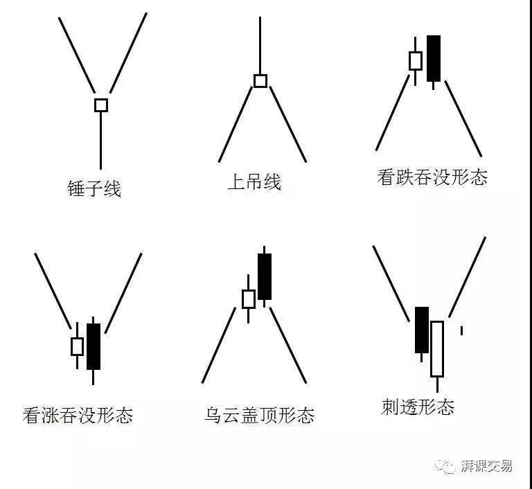 日本蜡烛图 2.1讲 〡 反转蜡烛形态