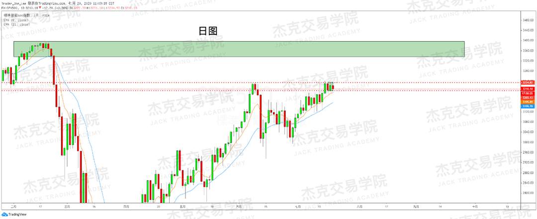 [7月20日策略]黄金/原油/英镑/欧元/美日/澳元/标普/BTC/BCH