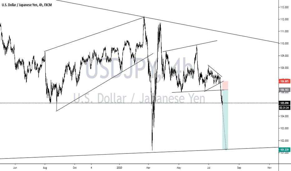 USDJPY