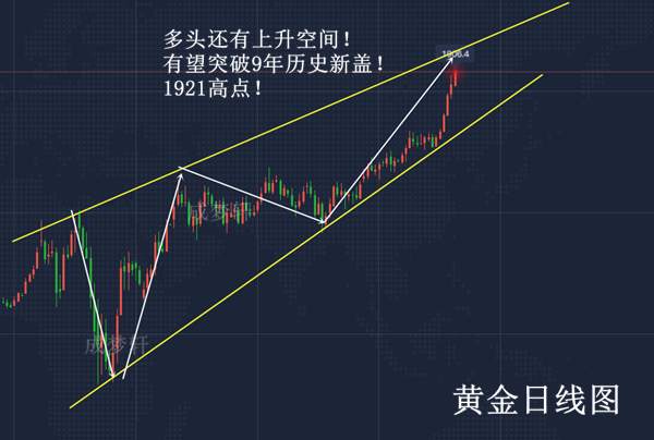 成梦轩：7.25黄金暴涨赚6点6千美金！日内策略完美止盈！附操作