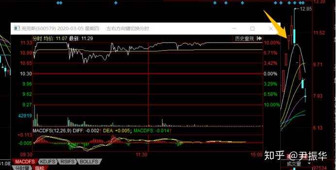 77.周期8：周期的正反向延伸与个股人气关系研究——个股与题材周期的共振与背离