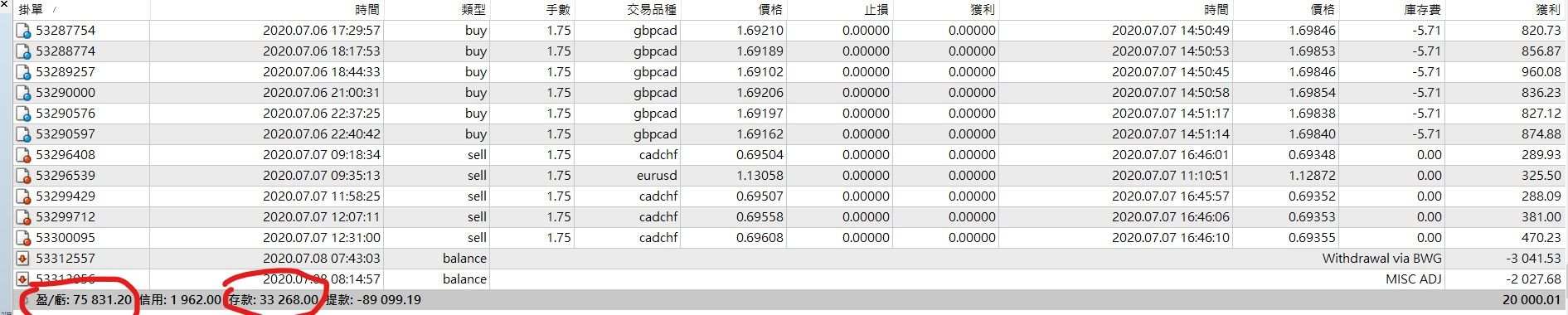 交易策略：
日内交易,交易策略都是趋势策略,月收益平均30％左右