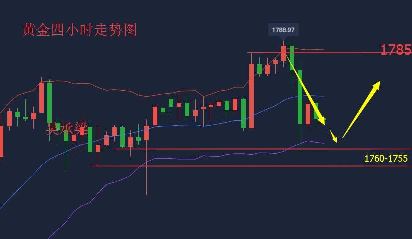 吴承梁：7.2昨晚黄金为何暴跌？市场来回扫荡洗盘，今日非农黄金利多