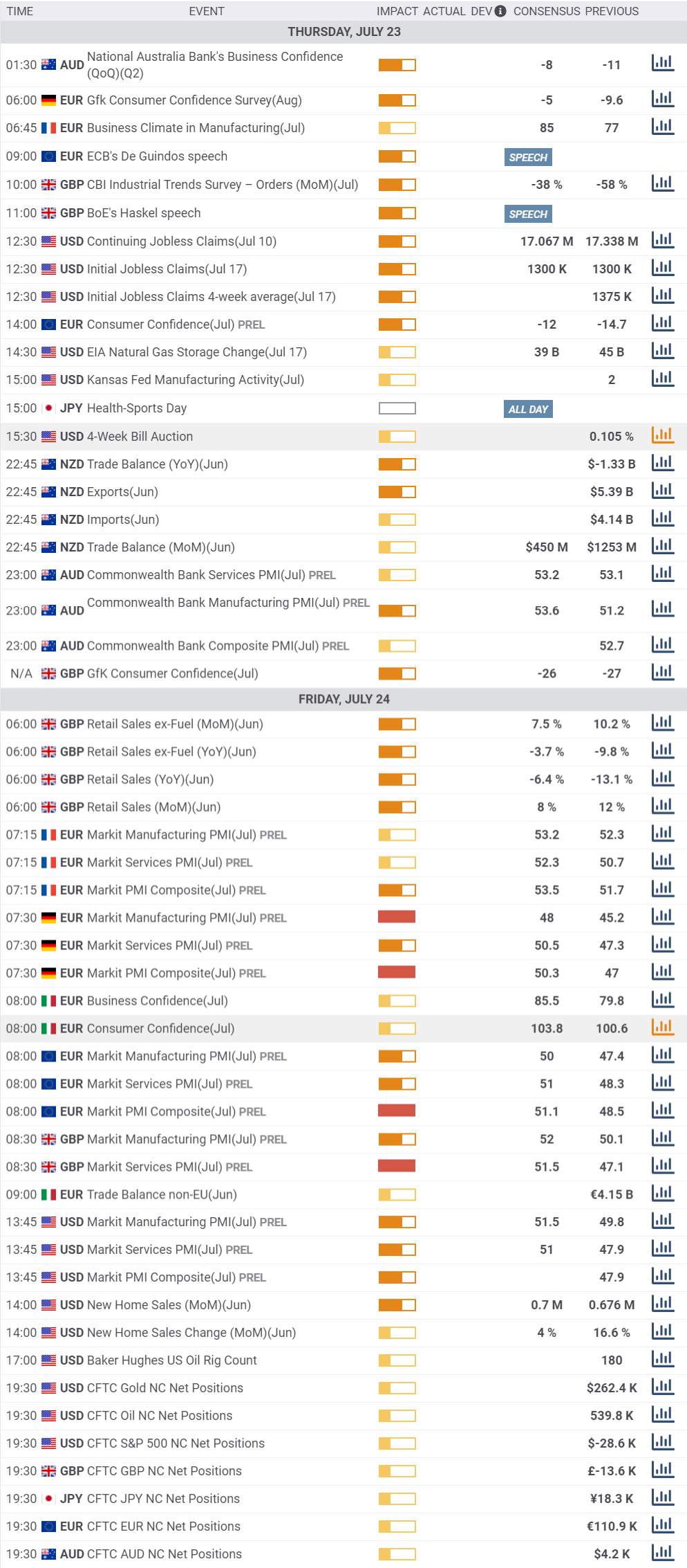 Daily Market Report - 23th July 2020