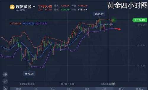 舒鑫欢：黄金不破89一线空，原油看震荡，日内走势分析，高考加油