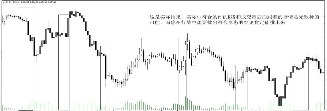 李瑜菲：为什么理论一大堆，交易还是一塌糊涂？