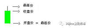 《从零开始学外汇》2.1.2K线基础图解
