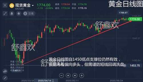 舒鑫欢：黄金短线无新高1757也许不是最低点，黄金原油日内最新走势