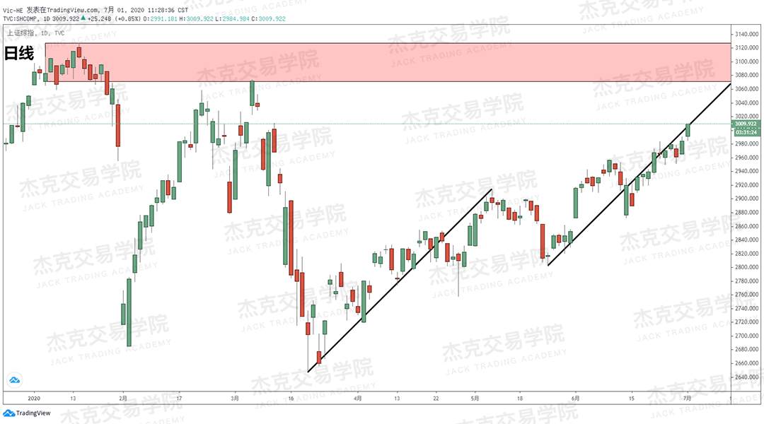 [7月1日策略]黄金/原油/英镑/欧元/美日/澳元/标普/BTC/BCH
