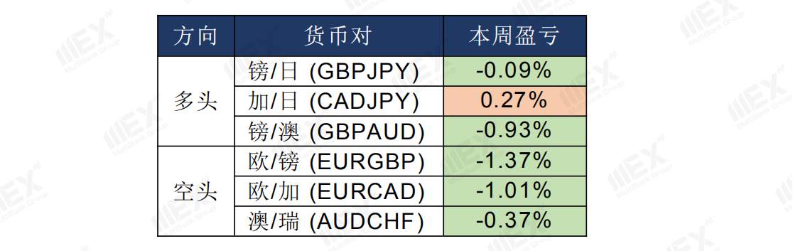 MEXGroup：隔夜欧元突破1.14，内容关注两大央行利率决议