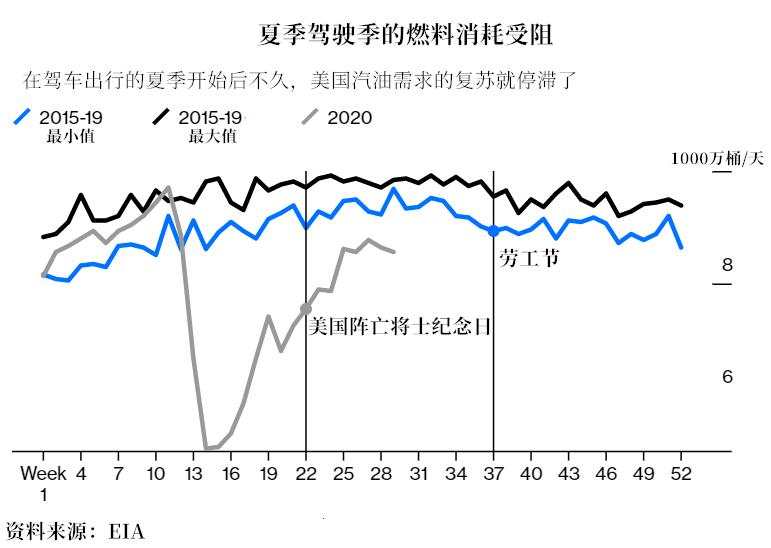 【原油动态】未来可能会跌？油价的复苏面临双重打击